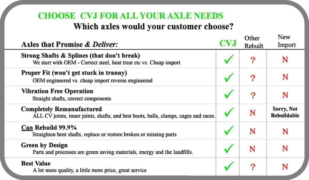 how many cv axles in car