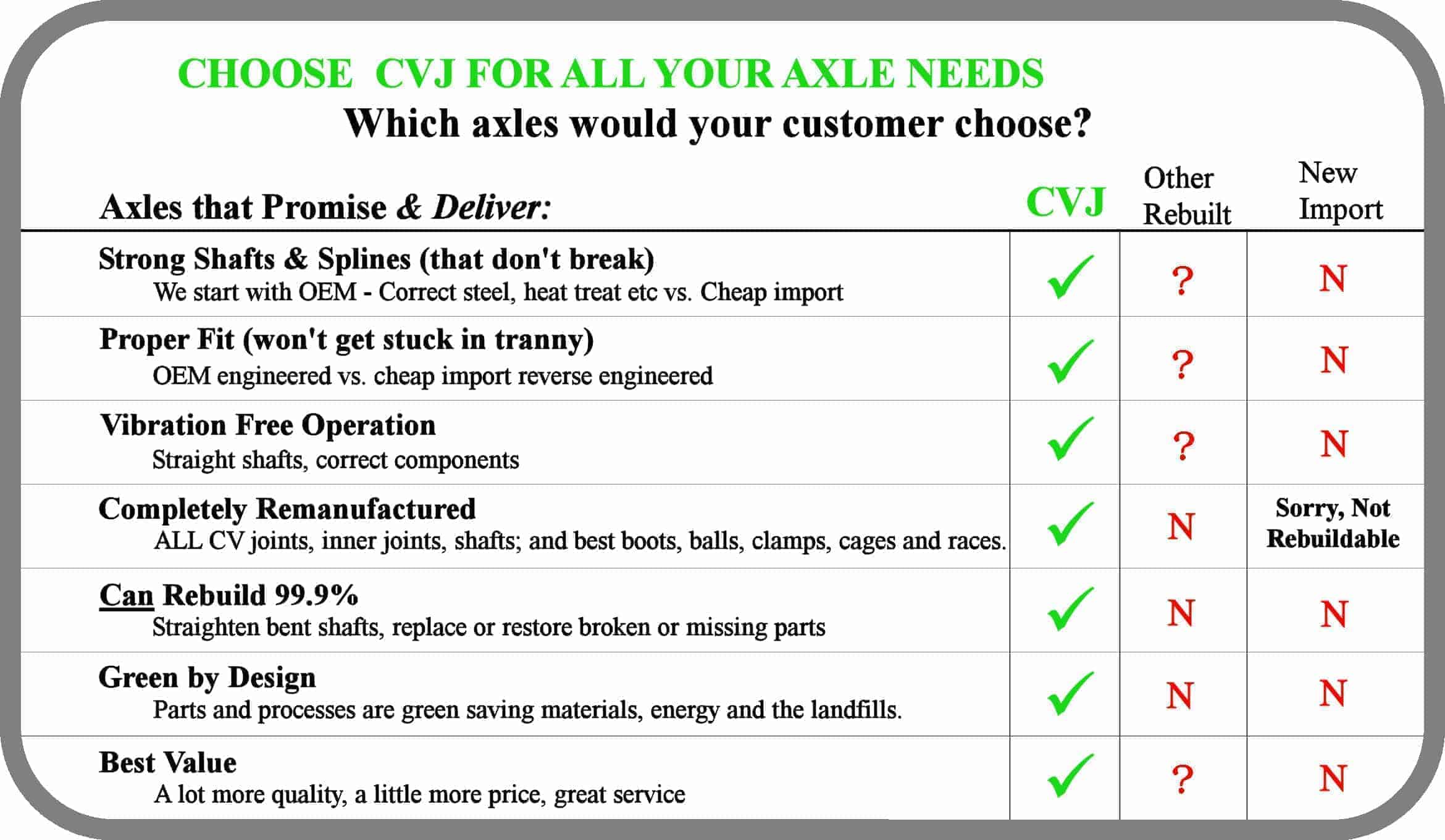 CV Axles CV Axles